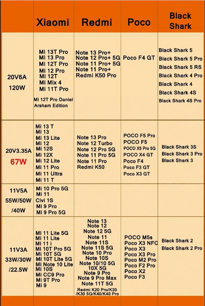 TurboCharge 120W Adapter™